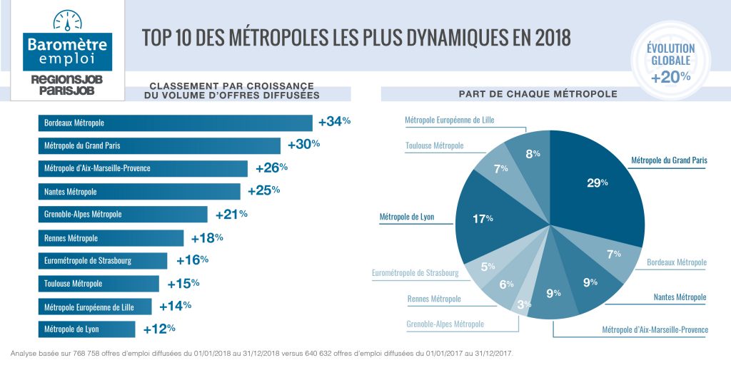 barometre-emploi-regionsjob-2018