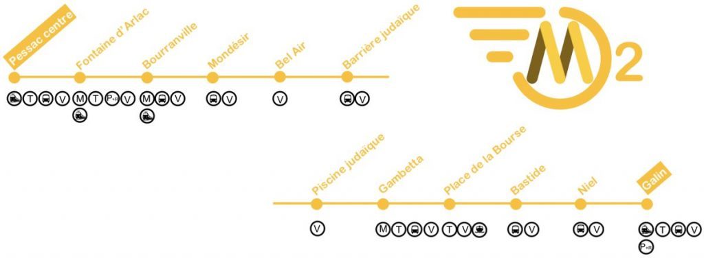 Bordeaux M2 Metro line