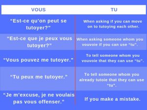 Tu & Vu - Key Phrases in French