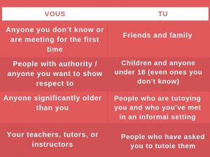 Tu & Vous - Chart - When to Use